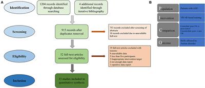 Effectiveness of Virtual/Augmented Reality–Based Therapeutic Interventions on Individuals With Autism Spectrum Disorder: A Comprehensive Meta-Analysis